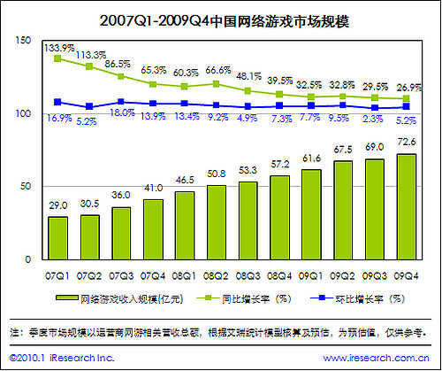 中国游戏产业规划_游戏产业化_游戏行业发展规划