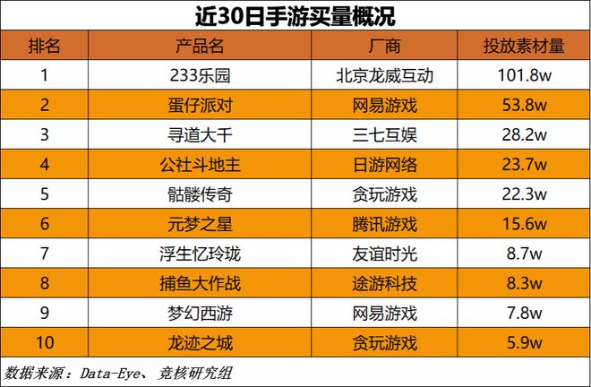 龙之谷手游门票啥意思_龙之谷乐园门票_龙之谷龙门票
