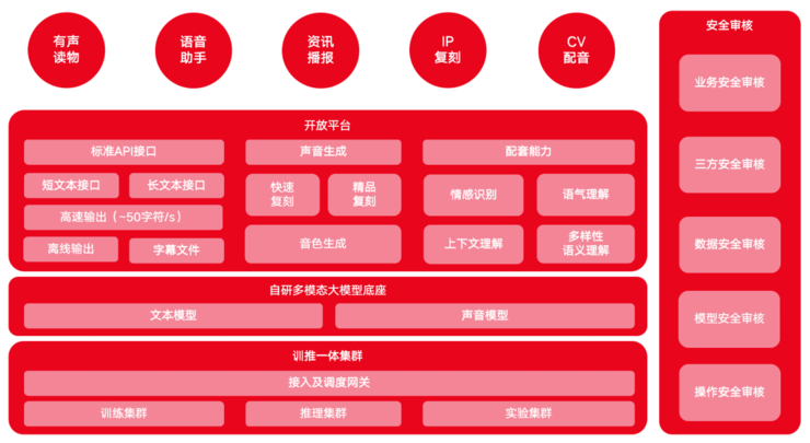 游戏开发策略_规范开发管理游戏方案_游戏开发管理规范