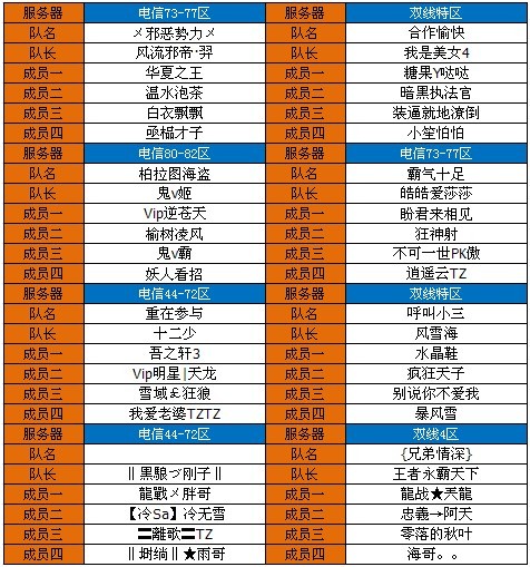 玩转游戏分组名称，从名字开始体验团队魅力