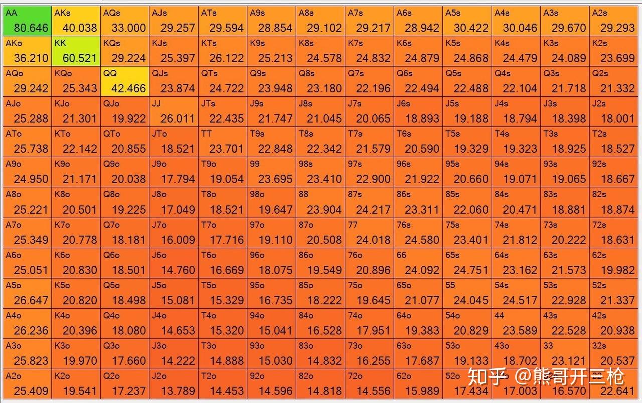 扑克牌游戏规则_扑克牌找牌游戏规则_扑克牌游戏找规律