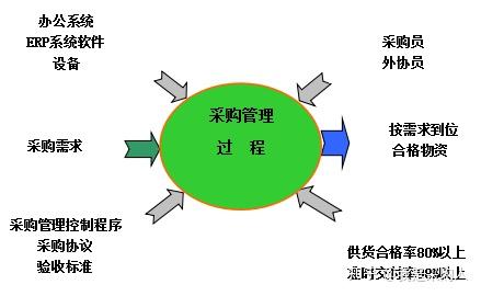采购软件哪个好_采购软件是什么_采购商软件