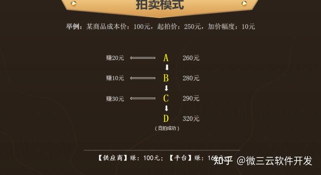 价格认证程序_套价软件认证_价格认证证书