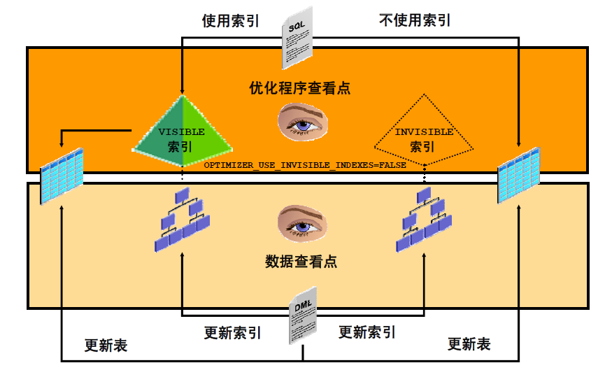 软件设计数据库设计_数据库设计软件有哪些_软件 数据库设计