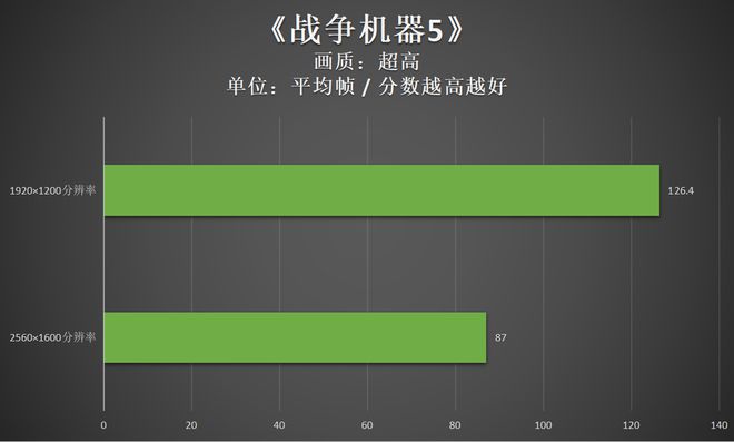 2021最好的游戏引擎_游戏十大引擎_2d游戏引擎排行榜