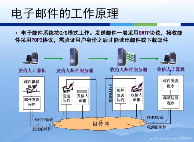 windows免费邮件服务器软件-突破IT界的神秘面纱！3款