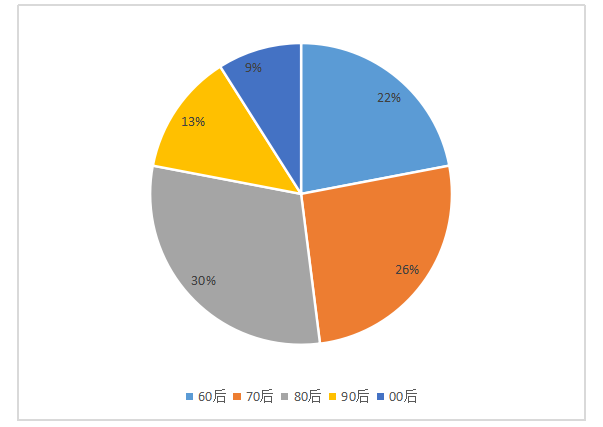 双人翻牌游戏_对战双方翻牌子游戏_对战双方子翻牌游戏视频