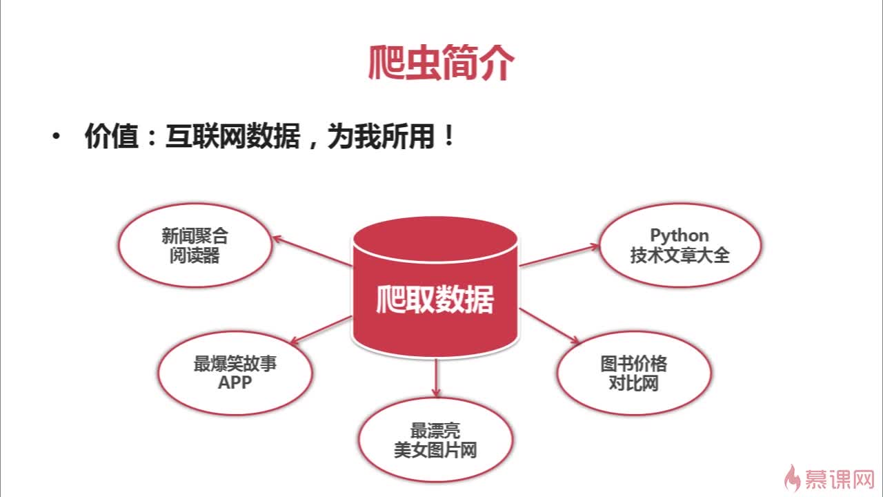 爬虫软件使用者违法嘛_爬虫软件可以爬哪些数据_多可网络爬虫软件怎么用