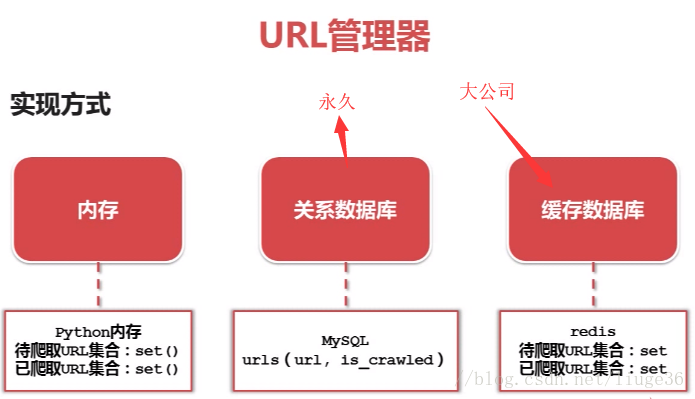 爬虫软件使用者违法嘛_爬虫软件可以爬哪些数据_多可网络爬虫软件怎么用