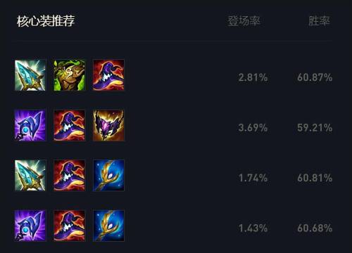 梦幻西游手游青灵玄女怎么打_梦幻西游青灵玄女难度_梦幻西游手游灵青打玄女怎么打