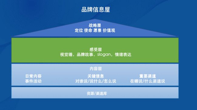 网络营销软件大揭秘！你知道吗？
