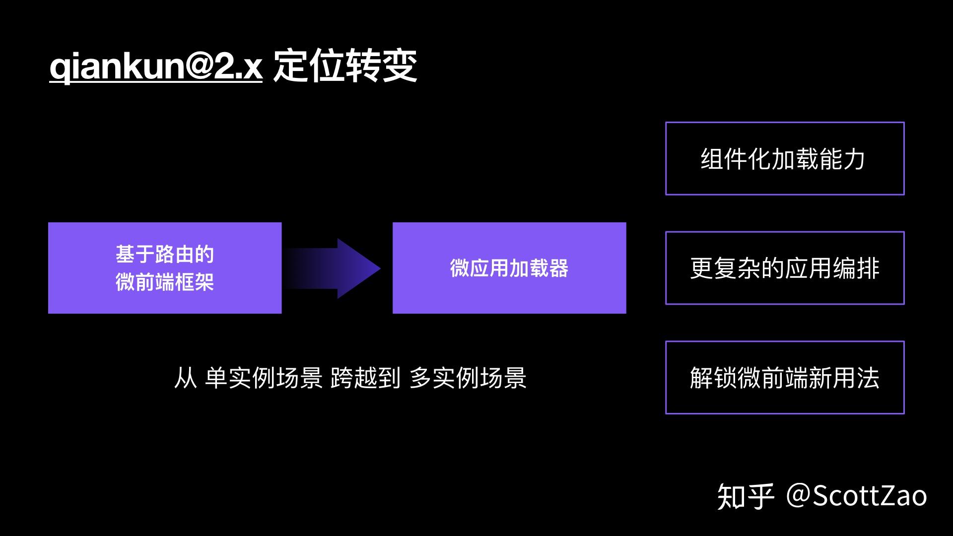 ios 游戏开发框架_手游开发框架_ios开发框架模式有哪些