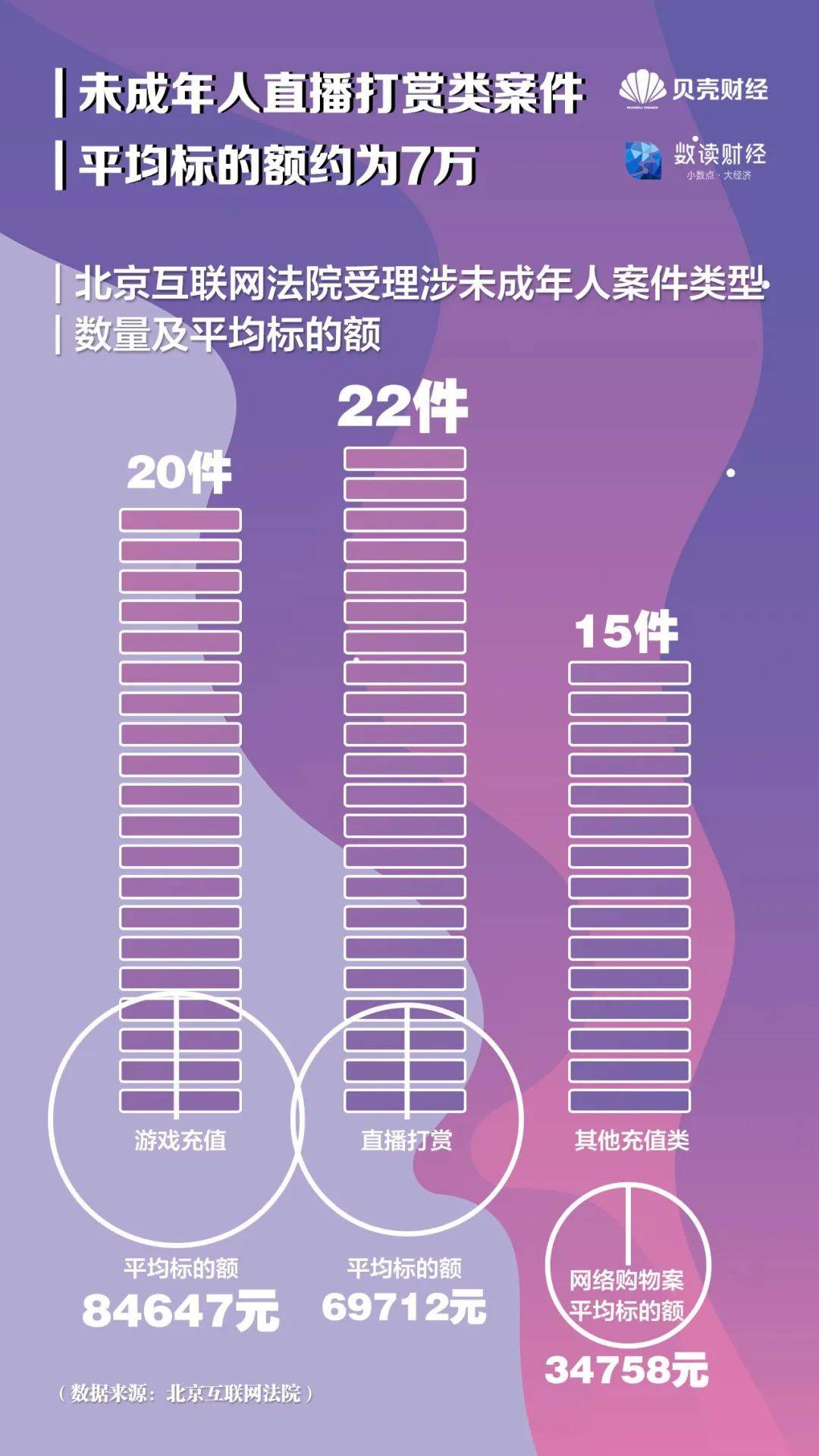 大网游时代三百五十三-网游时代：数字娱乐的巅峰之路