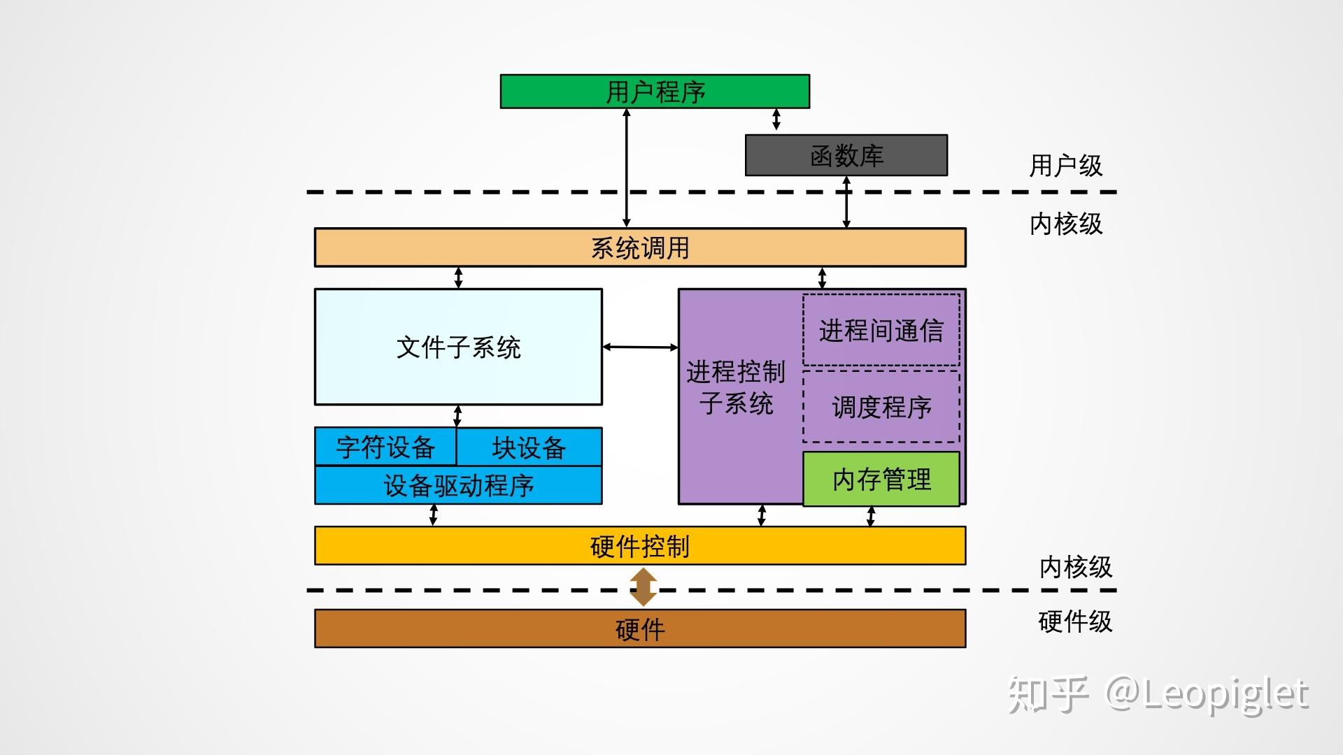 游戏软件是系统软件吗_软件游戏是什么意思_游戏软件属于系统软件吗