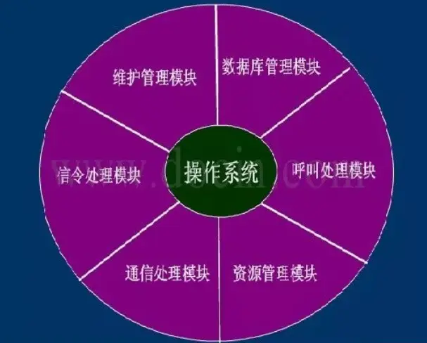 游戏软件是系统软件吗_软件游戏是什么意思_游戏软件属于系统软件吗