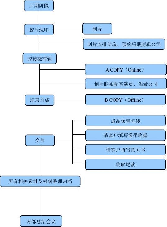 贵阳办公自动化速成班_贵州办公自动化软件_贵州办公设备黔icp备