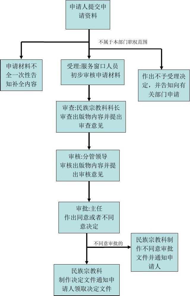 贵州办公设备黔icp备_贵州办公自动化软件_贵阳办公自动化速成班