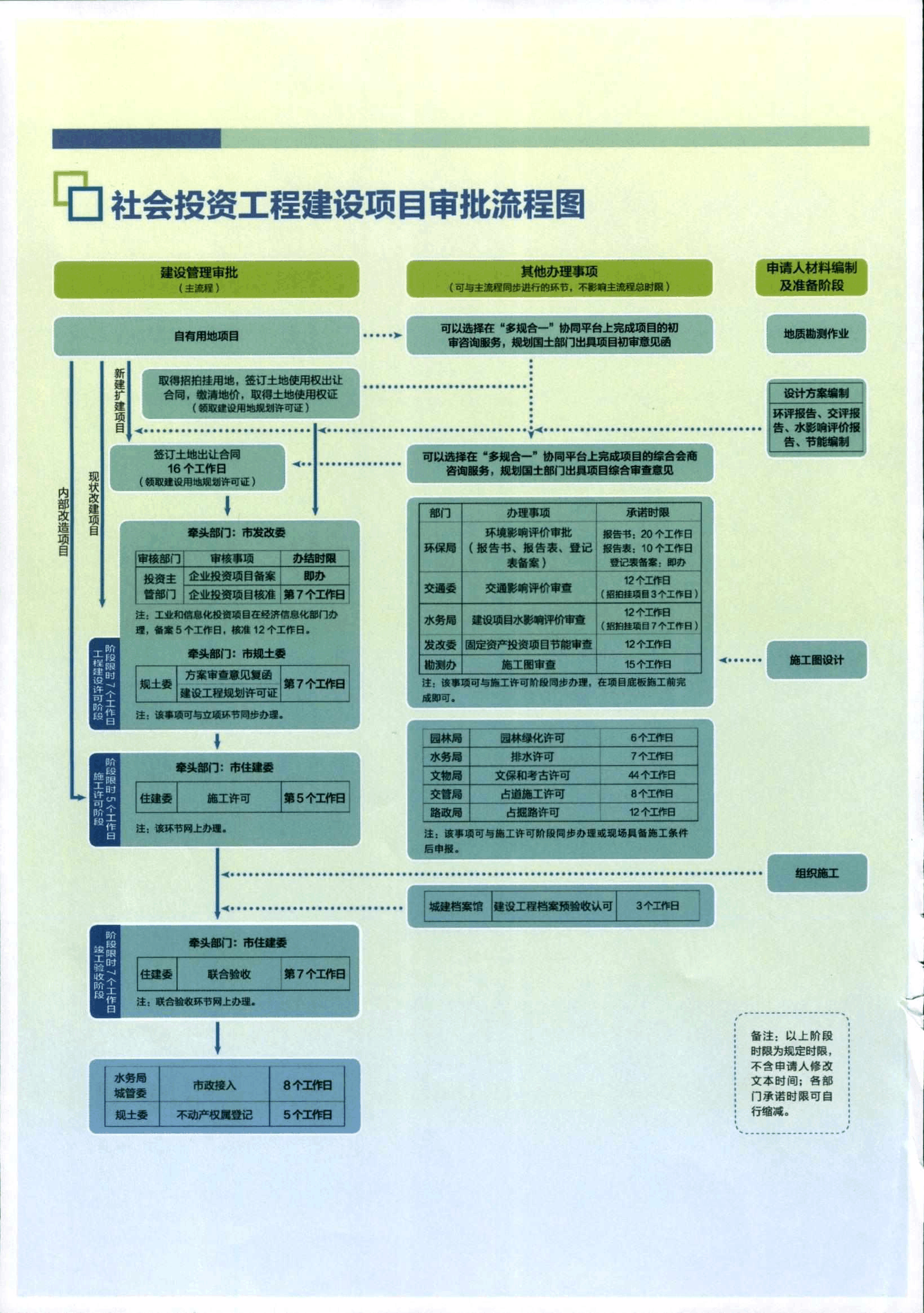 贵州办公自动化软件_贵阳办公自动化速成班_贵州办公设备黔icp备