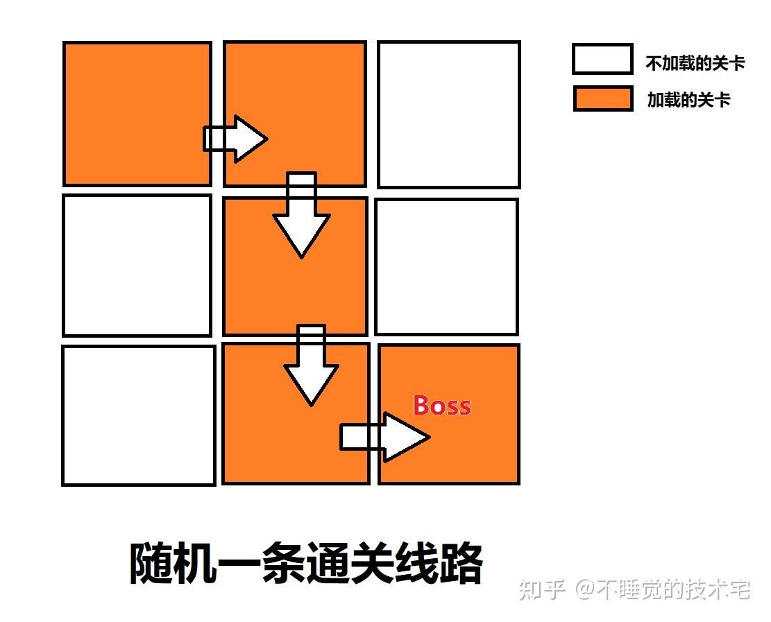 流程开发制作游戏软件_游戏开发制作流程_流程开发制作游戏有哪些
