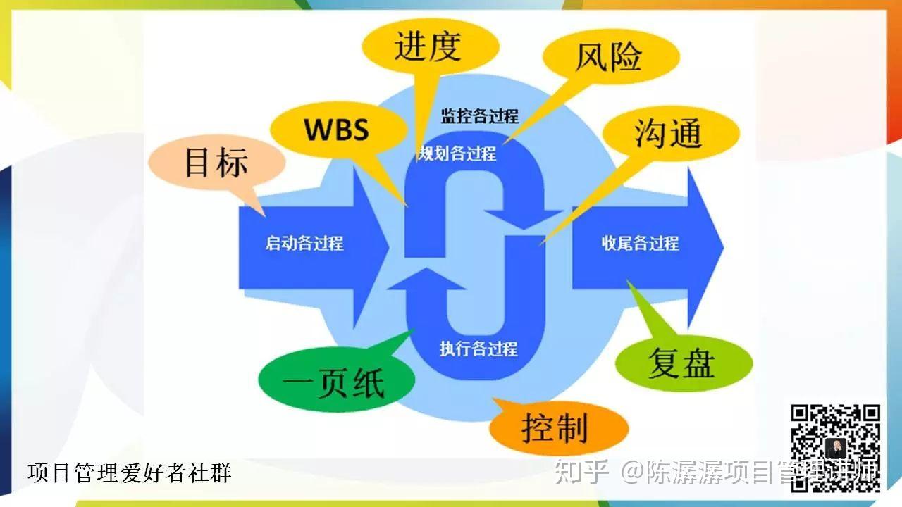 游戏公司的项目管理是做什么的_管理项目游戏公司是干嘛的_游戏公司 项目管理