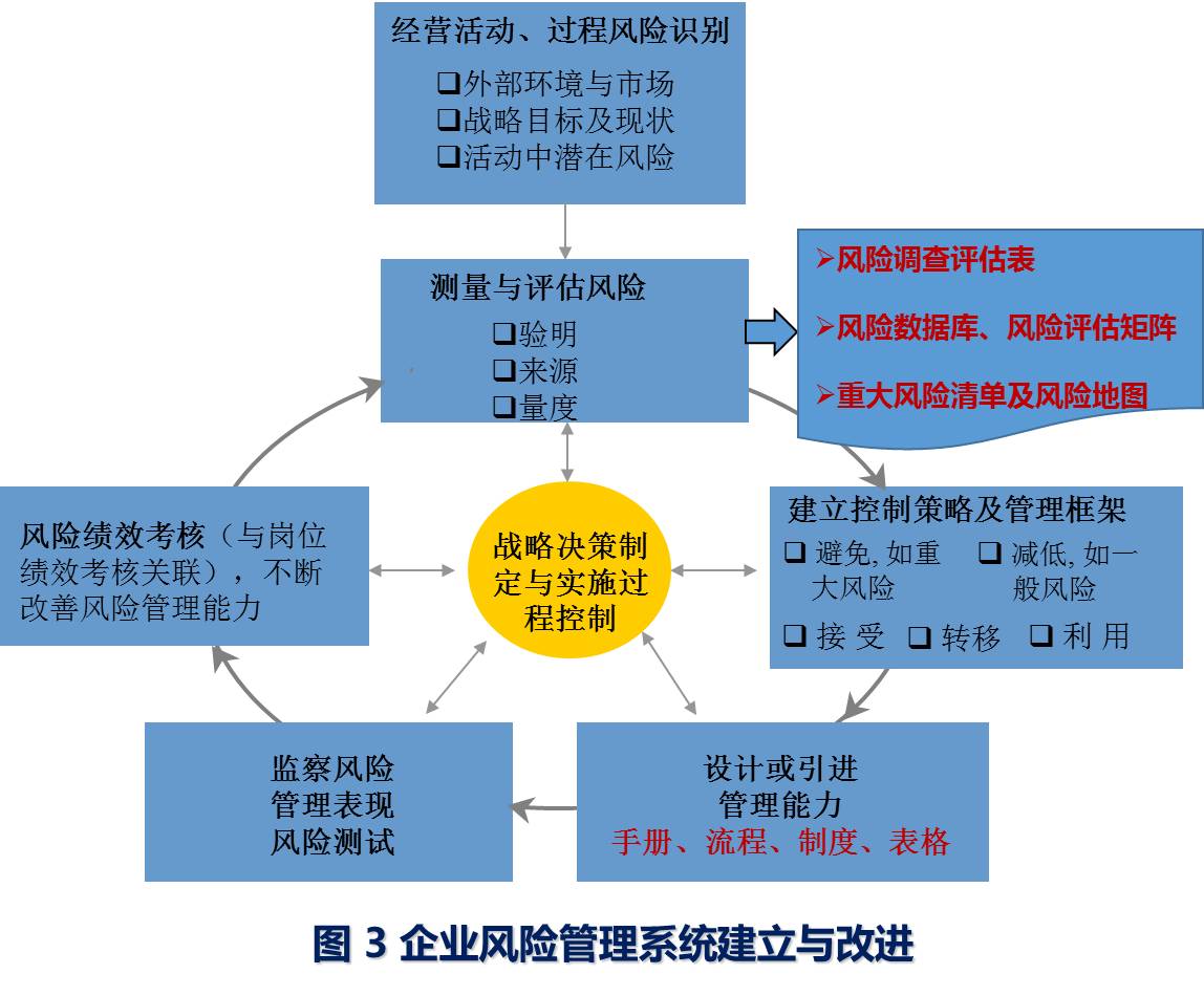 游戏公司的项目管理是做什么的_管理项目游戏公司是干嘛的_游戏公司 项目管理