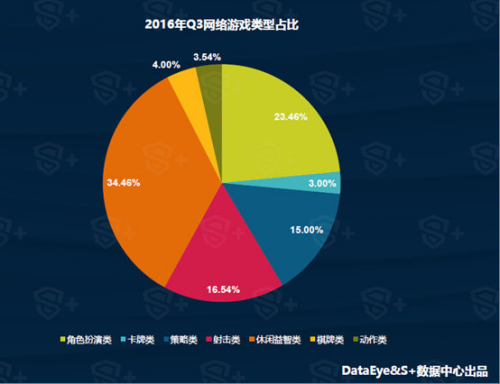 中国移动游戏市场渠道_中国移动游戏市场_移动游戏市场分析
