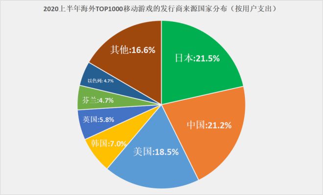 中国移动游戏市场渠道_中国移动游戏市场_移动游戏市场分析