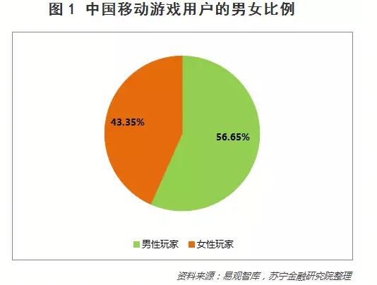 中国移动游戏市场渠道_移动游戏市场分析_中国移动游戏市场