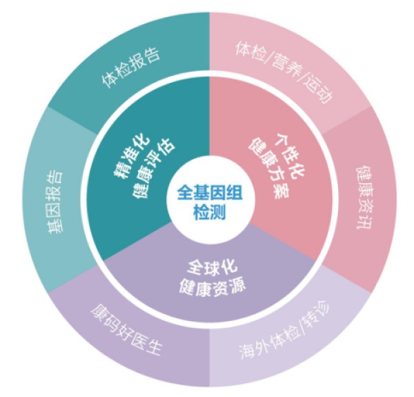 健康软件有哪些_健康软件测心率的方法_5s健康软件