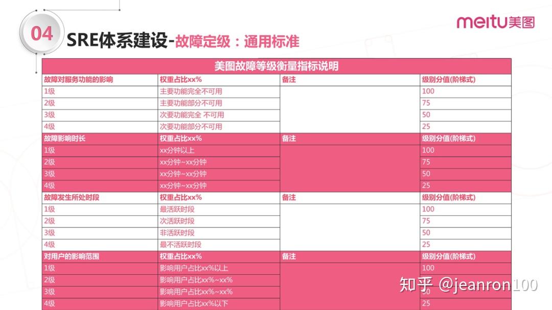 软件可靠性两个指标-软件爆款揭秘：MTBF vs MTTR，