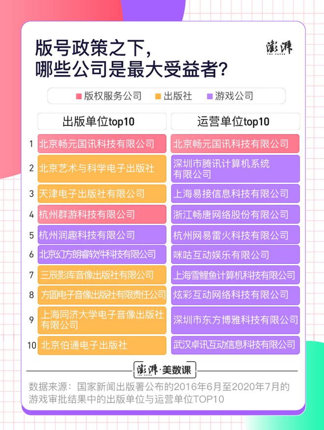 国内游戏平台排名_排名国内平台游戏有哪些_国内游戏平台排行榜