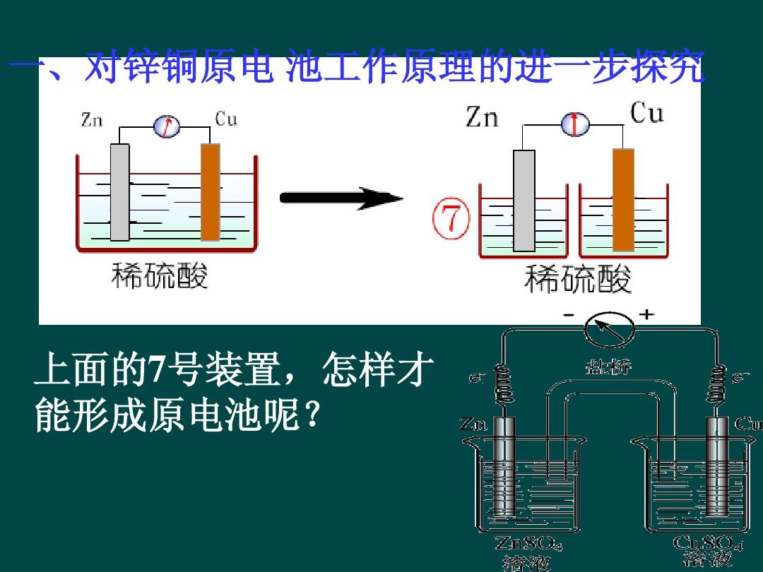 铜锌原电池原理动画_铜锌原电池原理动态图_铜锌电池装置