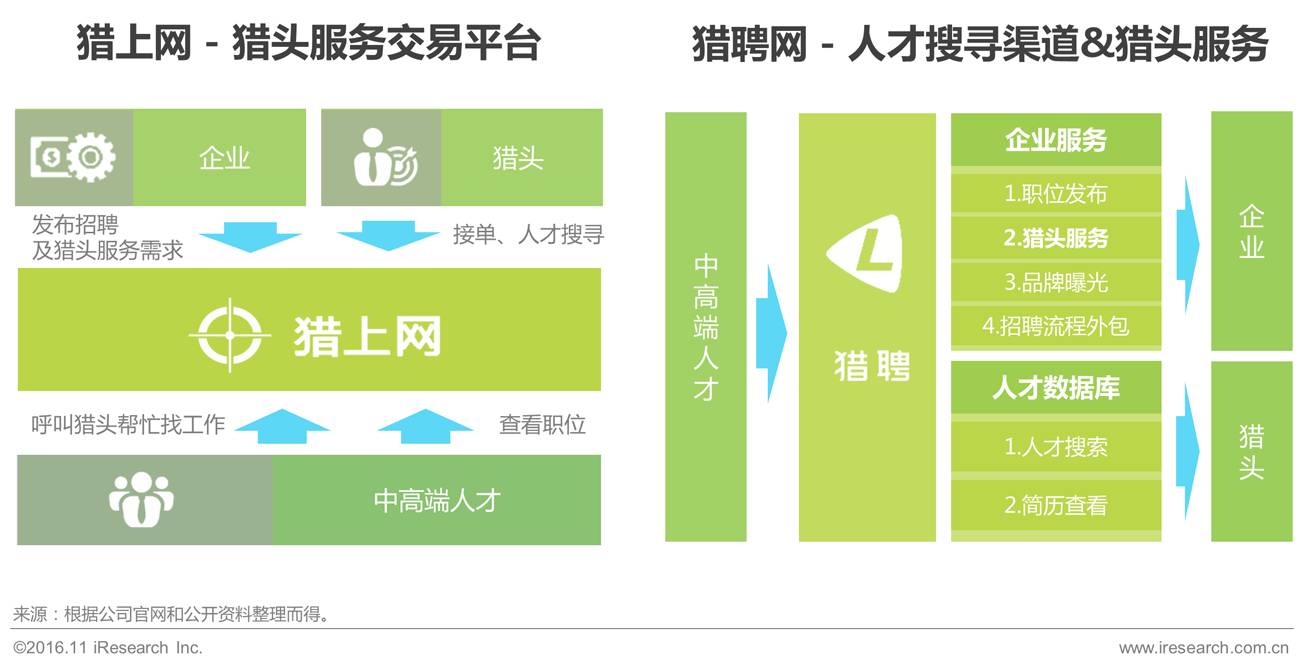 猎头公司软件_猎头软件哪个好_猎头常用软件