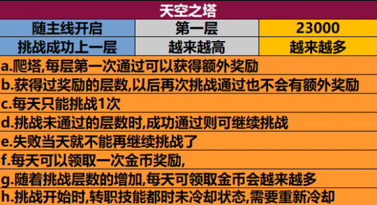 游戏开发巨头笔趣_游戏开发巨头森罗万象版攻略_游戏开发巨头pc版修改器