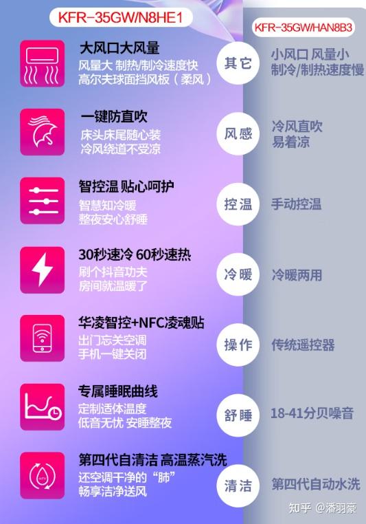 除湿机工作原理动画_除湿机工作原理视频_除湿机工作过程