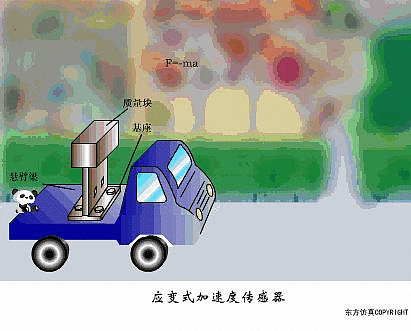 涡流管 动画_涡流怎么画_涡流管知乎