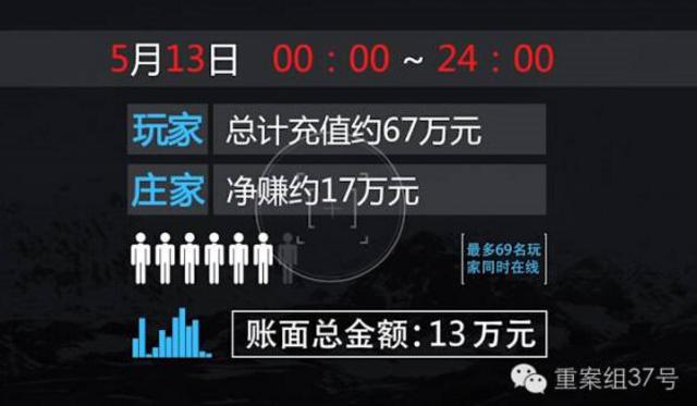 龙虎斗游戏平台_龙虎斗游戏平台_龙虎斗游戏平台