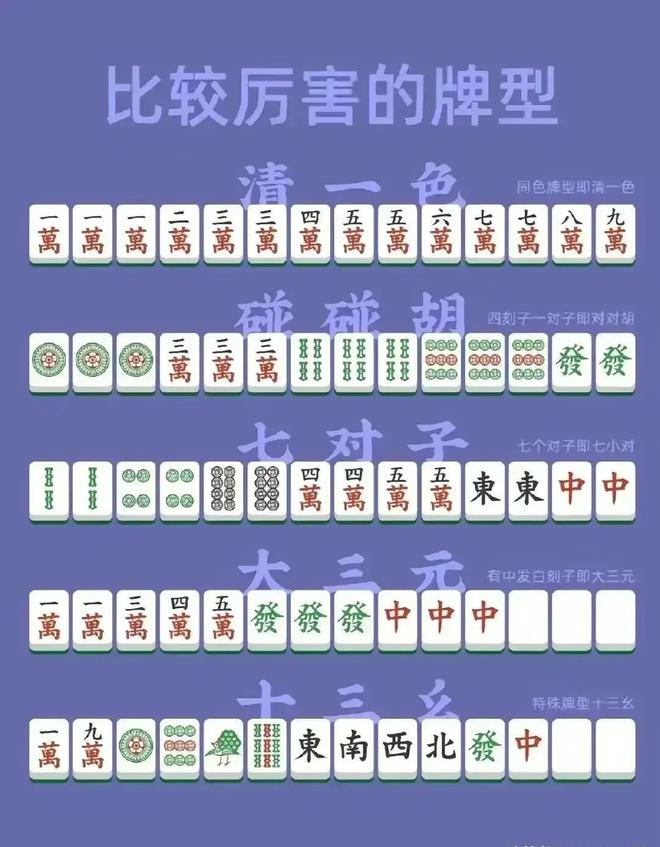 麻将规则纸牌游戏图片_麻将牌的游戏规则_纸牌麻将游戏规则