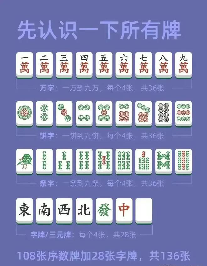 麻将规则纸牌游戏图片_麻将牌的游戏规则_纸牌麻将游戏规则