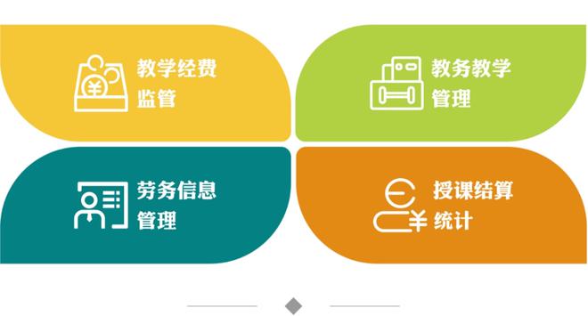 游戏制作培训最好学校_培训学校小游戏_游戏制作培训要多少钱