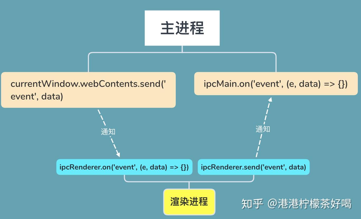 linux游戏开发-Linux游戏开发：数字化时代的新玩法