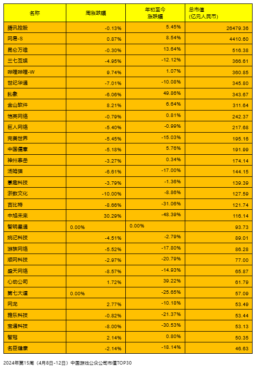 2024游戏公司排名_2021年游戏公司排行_最新游戏公司排名