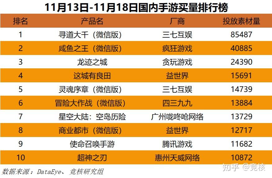最新游戏公司排名_2021年游戏公司排行_2024游戏公司排名
