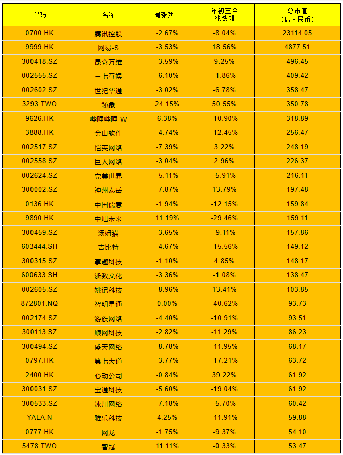 2024游戏公司排名_最新游戏公司排名_2021年游戏公司排行
