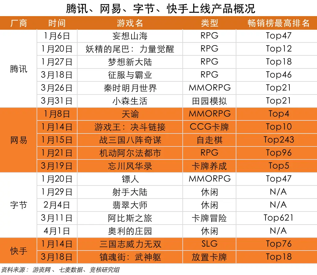 杭州游戏公司_杭州游戏公司排行榜前十名_杭州游戏公司投诉电话