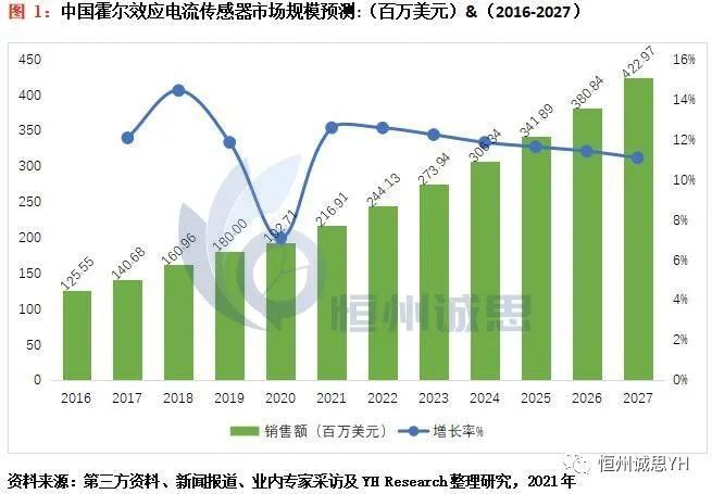 我国游戏市场发展的现状_中国游戏市场现状_浅谈中国游戏市场现状