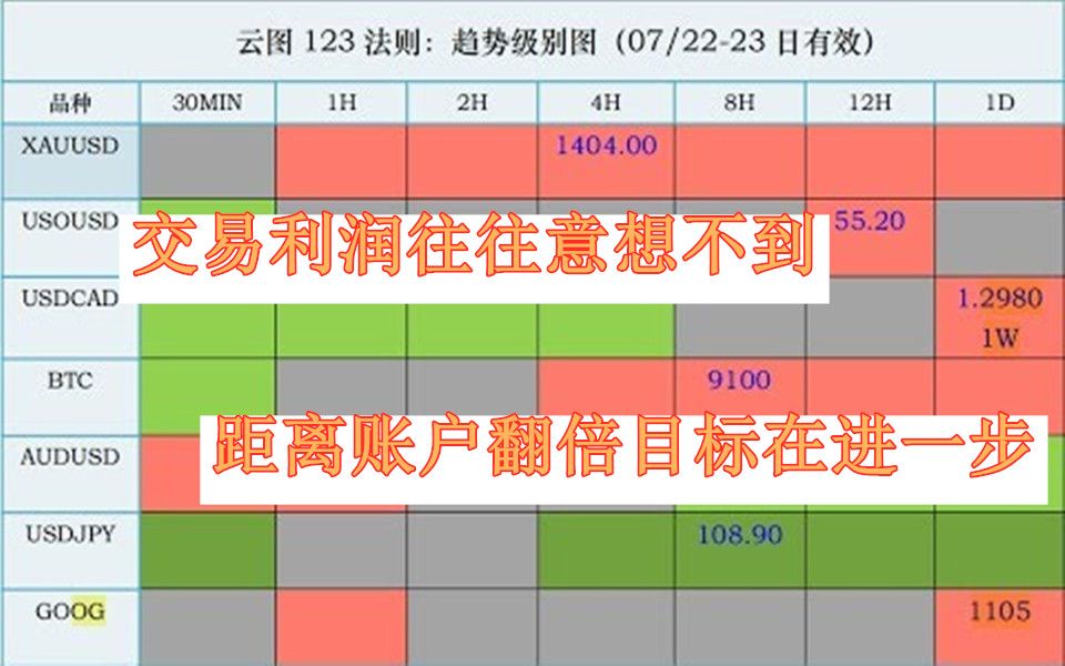外汇看盘软件有哪些_外汇 看盘软件_外汇看盘软件mt4