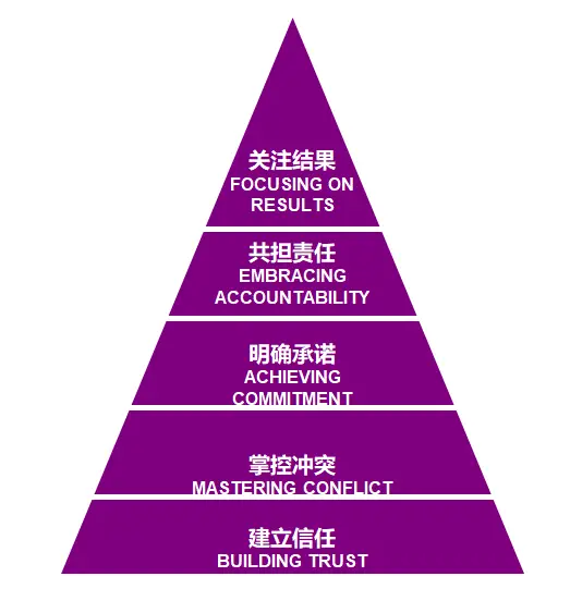 结对而行游戏规则_结对而行游戏技巧_什么是结对活动