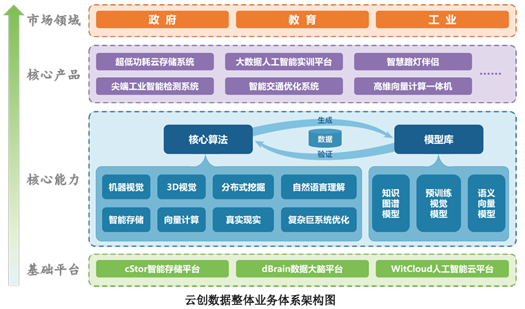 bs软件-探寻BS软件发展趋势：跨平台应用的崛起与云计算技术