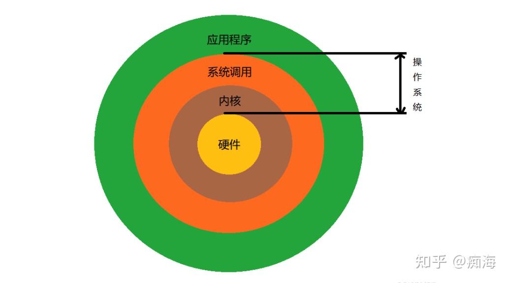 linux截屏软件_软件截屏快捷键_软件截屏限制怎么破解